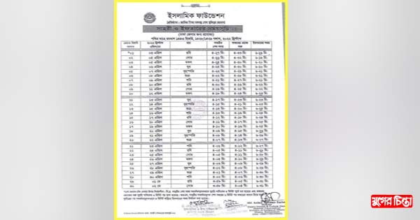 এবারের রোজার সময় সূচী